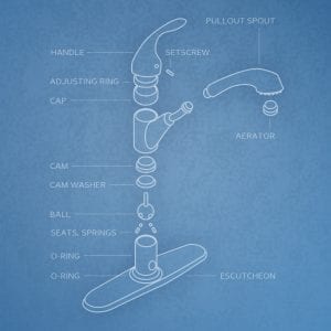 Plumbing Wholesale